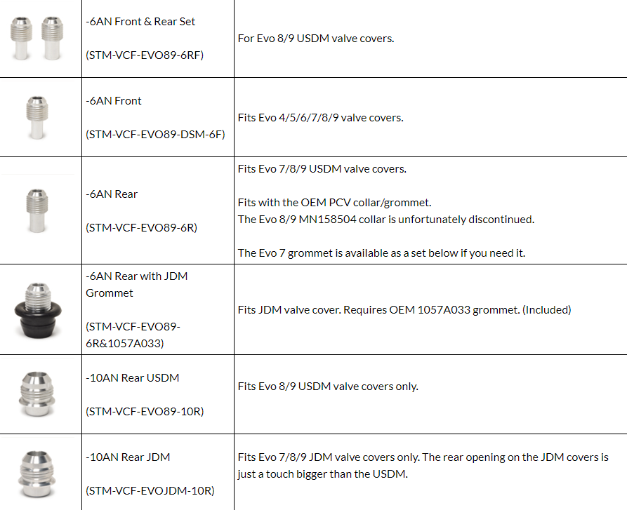 STM Valve Cover Fittings for Evo 4/5/6/7/8/9