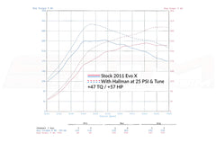STM Evolution X Base Tune (for Stock Injectors)-3